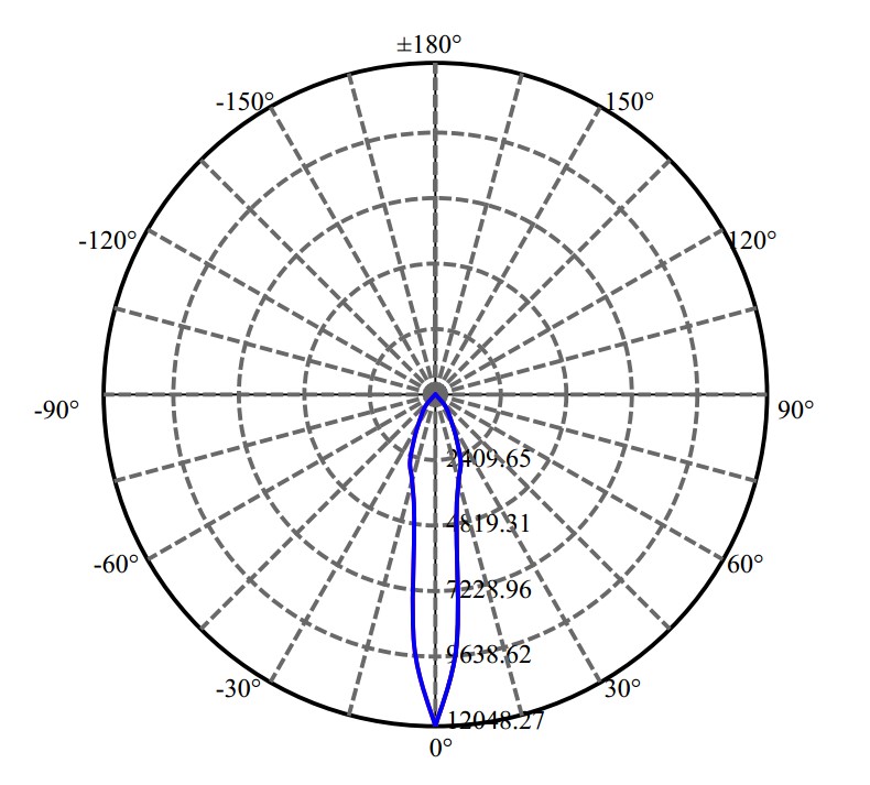 Nata Lighting Company Limited - Tridonic LUXEON CoB 1208 3-1942-M